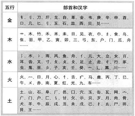 曉字五行|晓的五行属什么,晓字的五行属性,晓的寓意